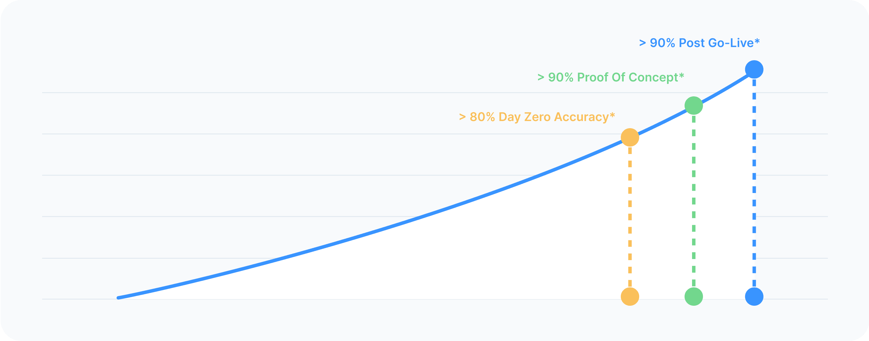 Consumer Loan Document Automation