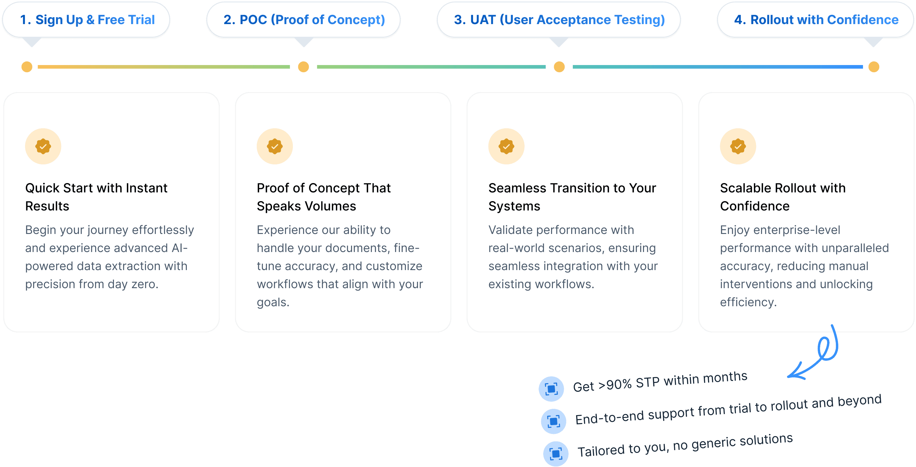 Consumer Loan Document Automation