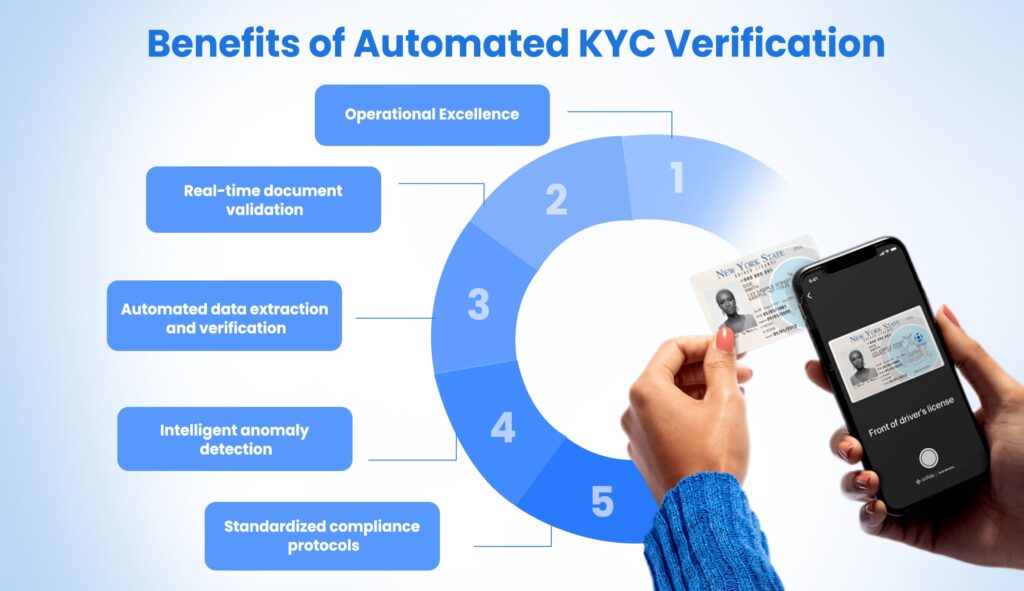 Benefits of Automated KYC Verification (1)