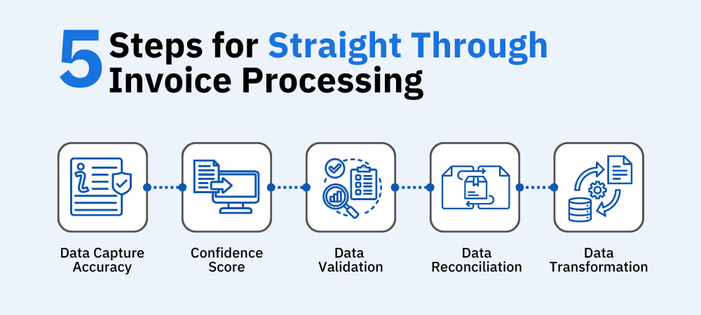 5 Steps Process of Straight-Through Invoice Processing Automation