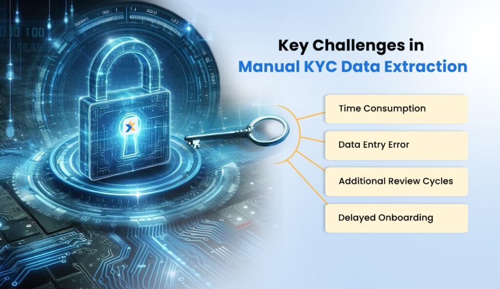 Key Challenges in Manual KYC Data Extraction
