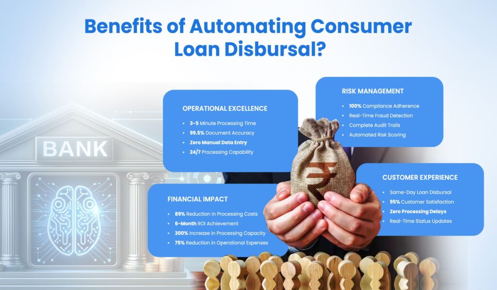 Benefits of Automating Consumer Loan Disbursal