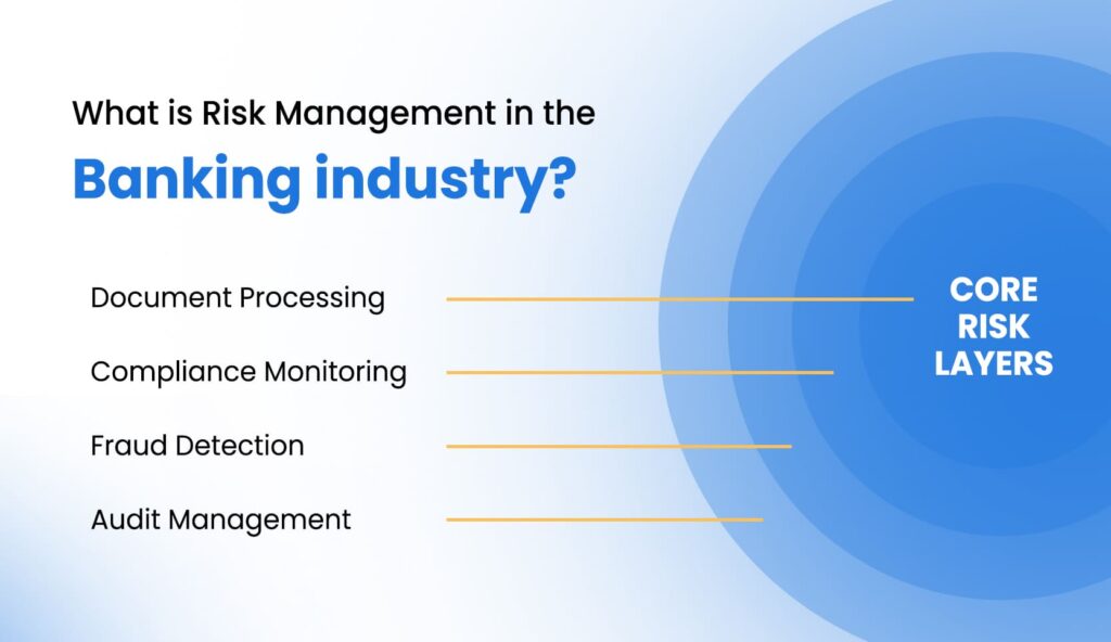 What is Risk Management in the Banking industry