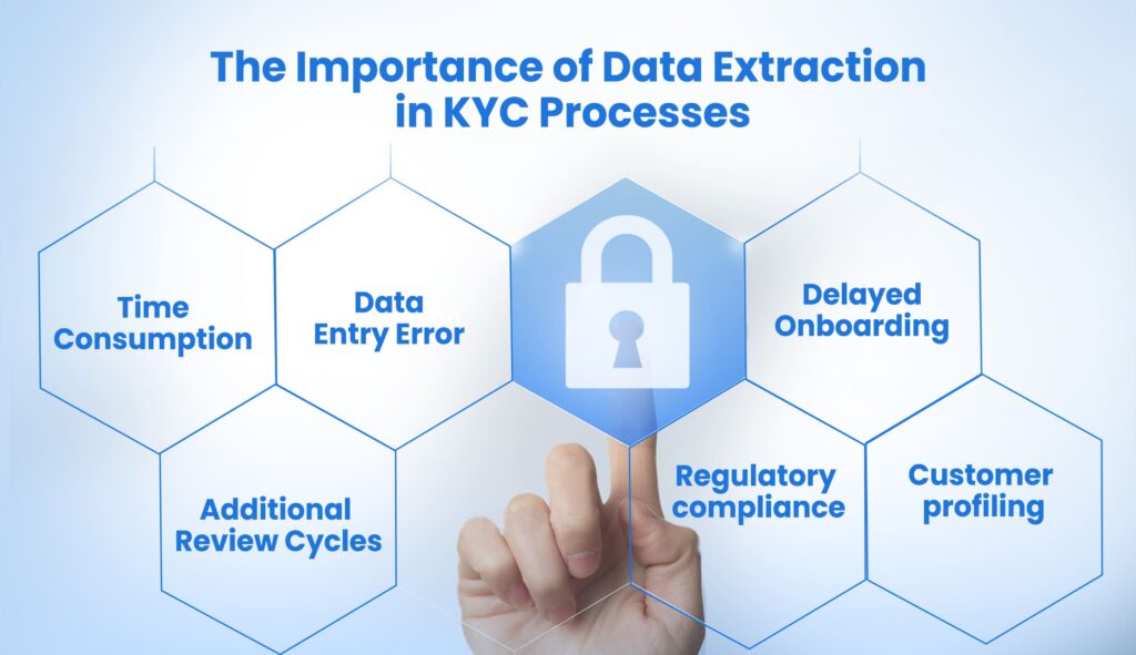 Key Challenges in Manual KYC Data Extraction (1)