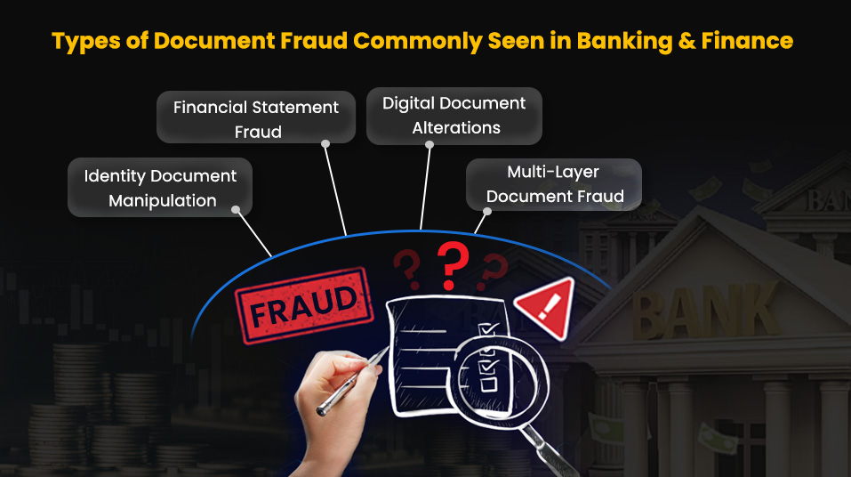 Types of Document Fraud Commonly Seen in Banking & Finance