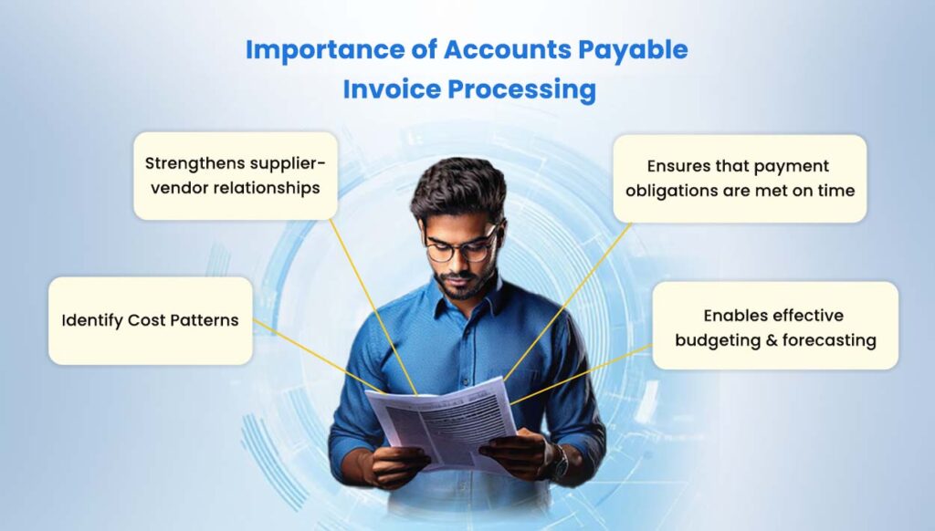 Importance of Accounts Payable Invoice Processing