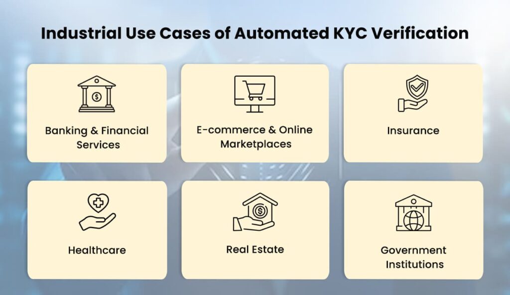 Industrial Use Cases of Automated KYC Verification