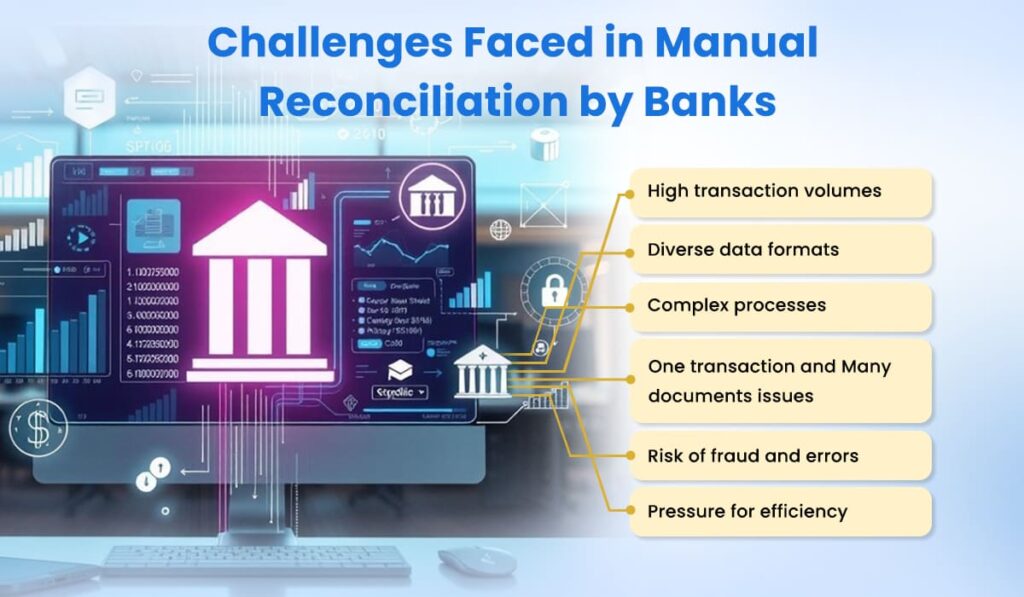 Challenges Faced in Manual Reconciliation by Banks