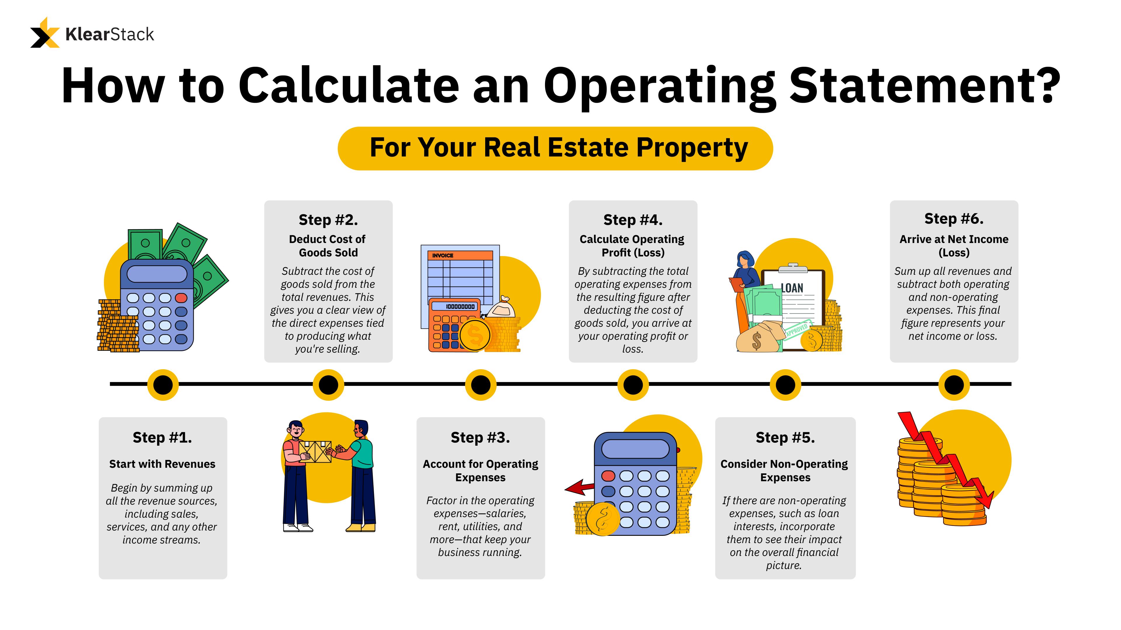 How to Calculate an Operating Statement for Your Real Estate Property