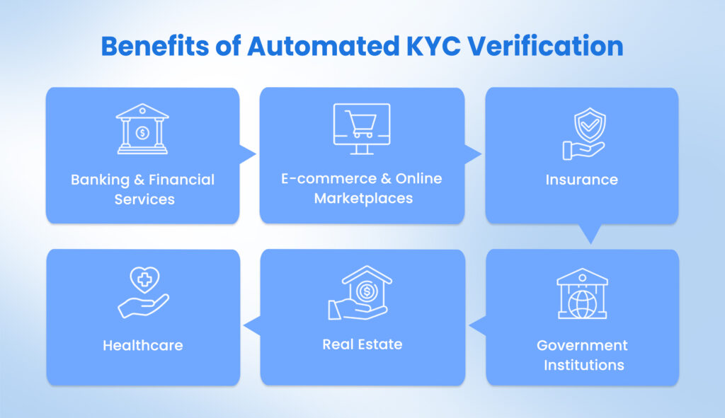 Industrial Use Cases of Automated KYC Verification 