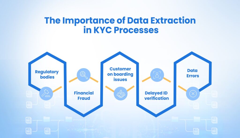 The Importance of Data Extraction in KYC Processes (1)