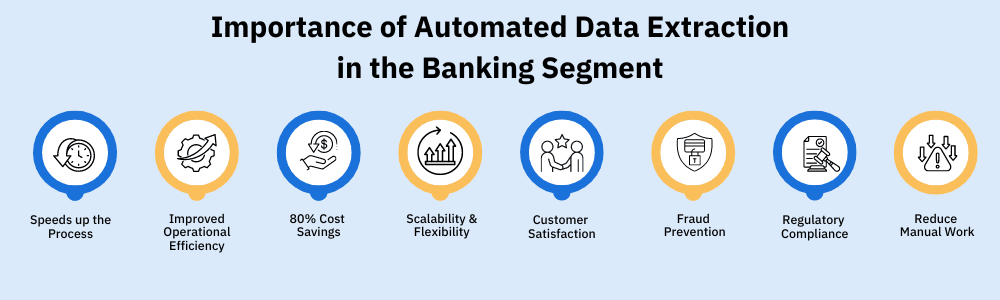 Importance of Automated Data Extraction in the Banking Segment