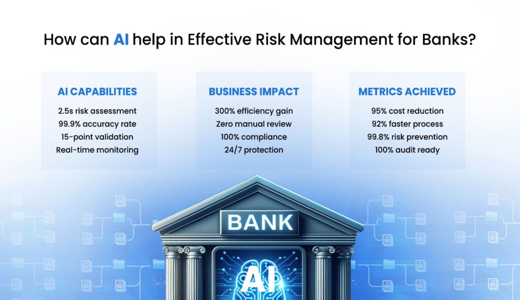 How can AI help in Effective Risk Management for Banks