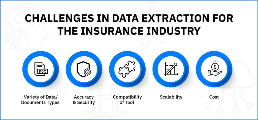 Challenges in Data Extraction for the Insurance Industry