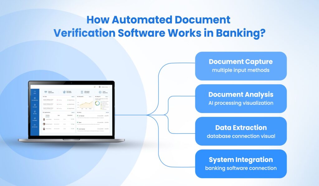 How Automated Document Verification Software Works in Banking