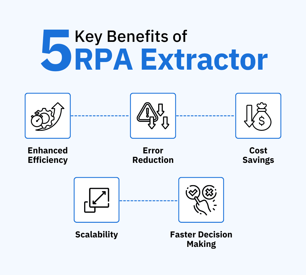 5 key Benefits of RPA extractor