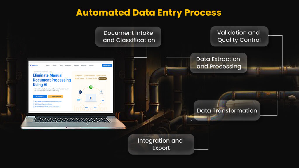 Automated Data Entry Process