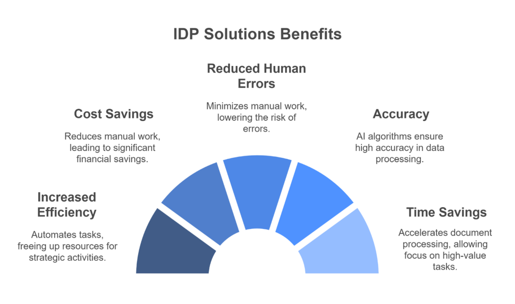 IDP solutions benefits