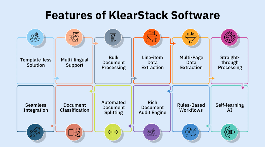 Features of KlearStack (Data Extraction Software)