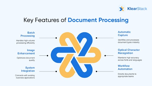 Key feature of docuemnt processing