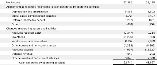 Net Income (Loss)
