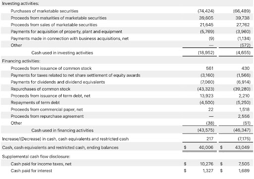 Non-Operating Expenses