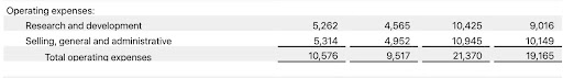 Operating Expenses