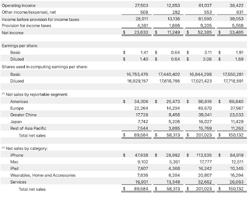 Operating Profit (Loss)