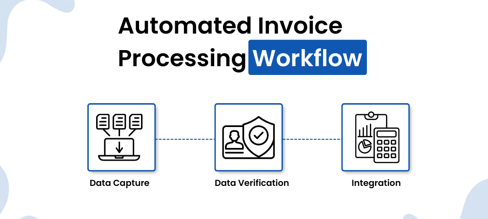 Automated Invoice Processing Workflow