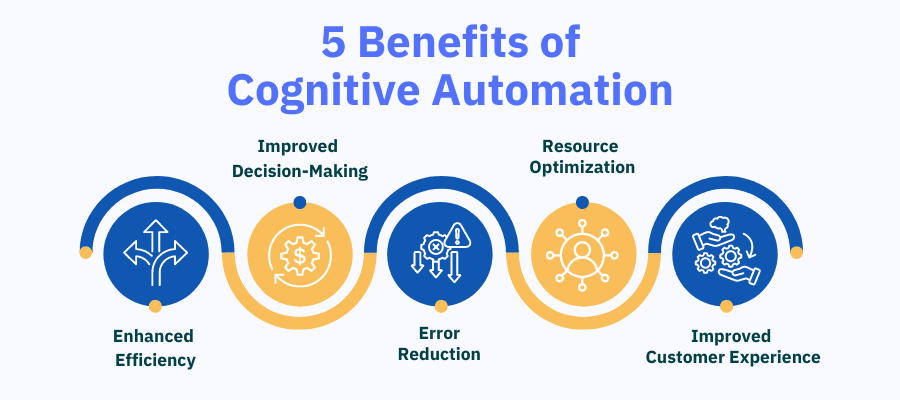 Top 5 Benefits of Cognitive Automation