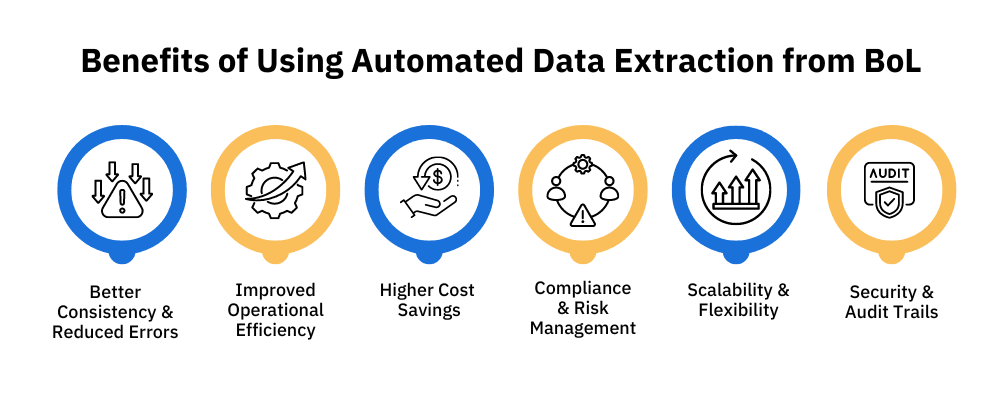 Bill of Lading Automated Data Extraction Benefits