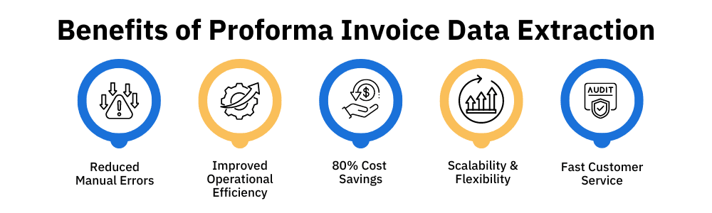 Proforma Invoice Data Extraction Benefits