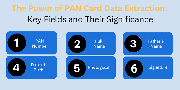 how to extract data from PAN Card