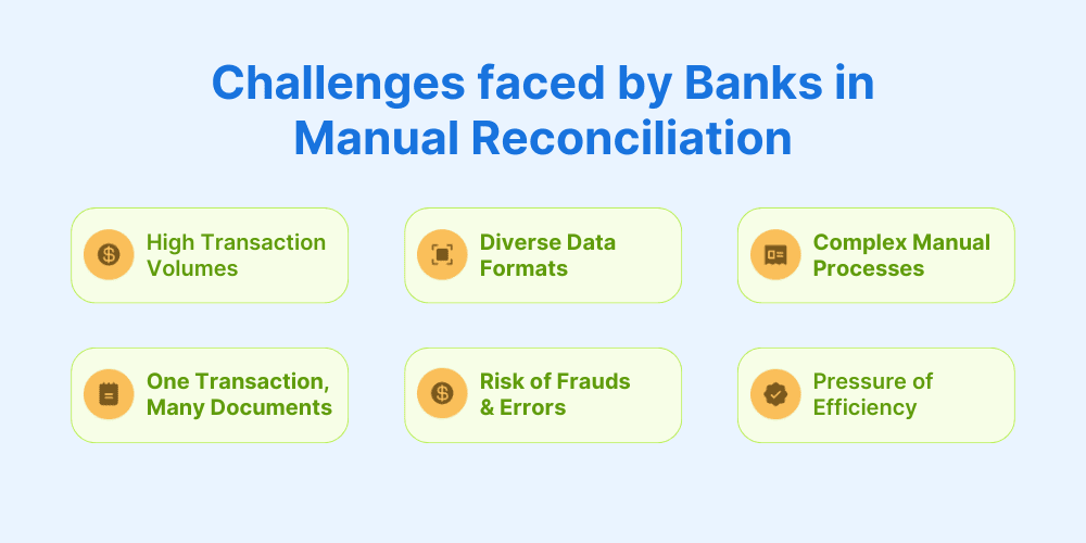 Challenges faced by banks in manual reconciliation