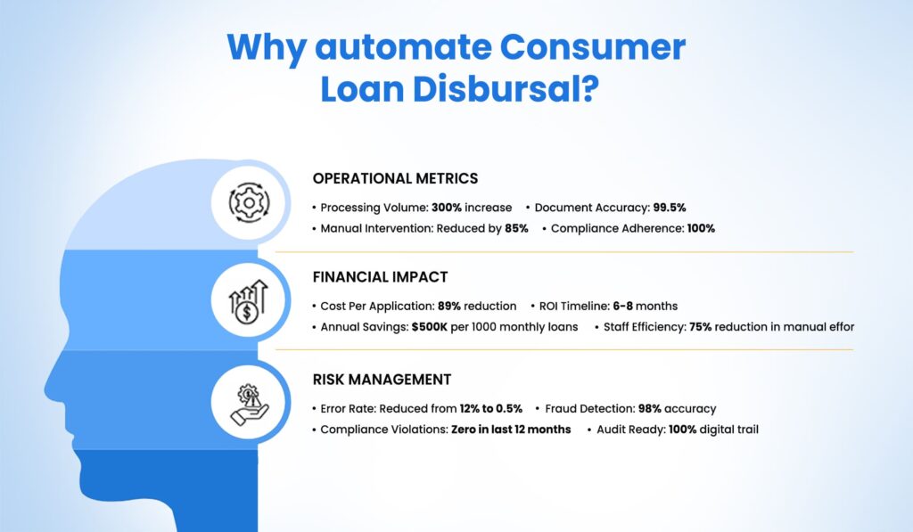 Why automate Consumer Loan Disbursal