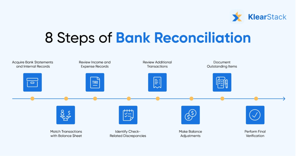 Steps of Bank Reconciliation