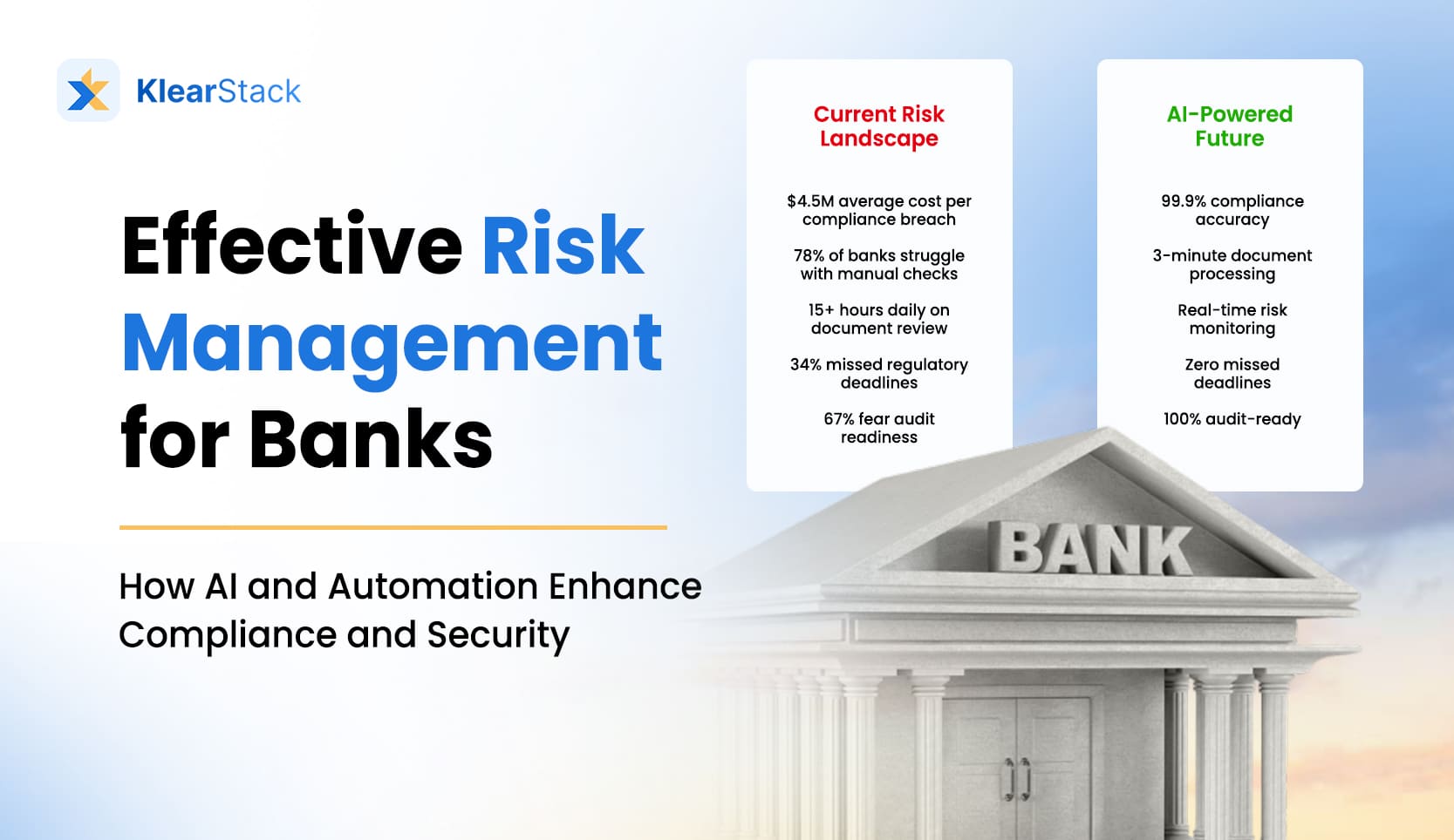 Effective Risk Management for Banks