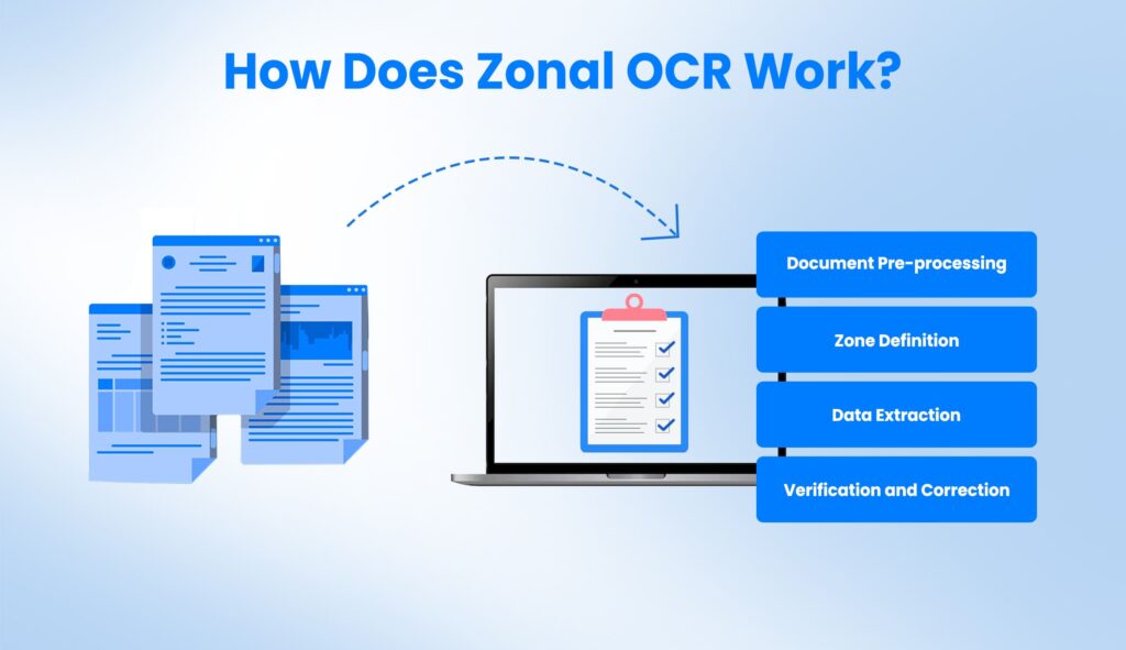 How Does Zonal OCR Work
