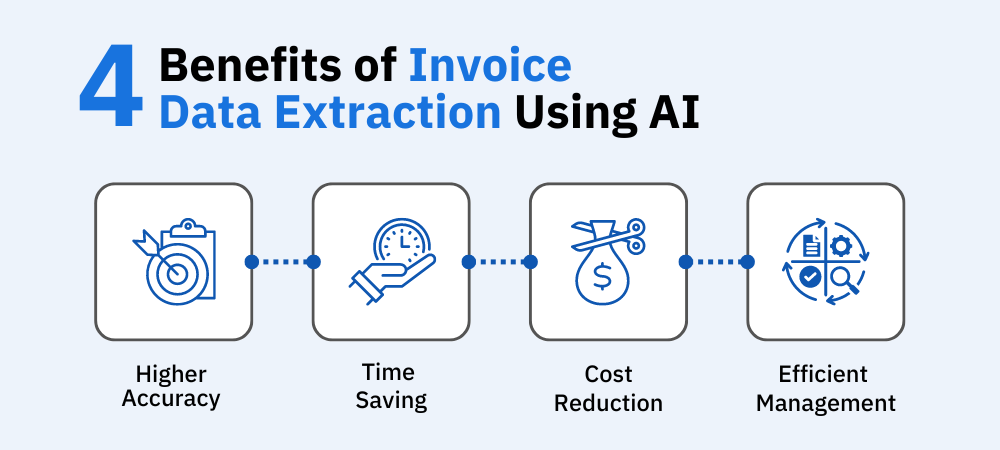 Benefits of Invoice Data Extraction Using AI