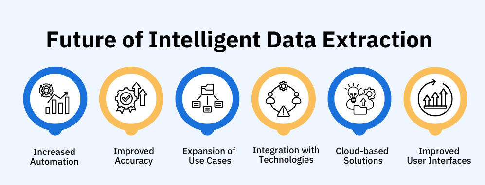 Future of intelligent data extraction and how it is likely to evolve over the next few years