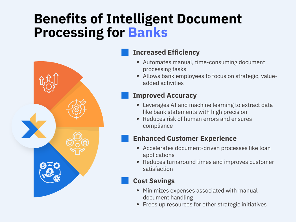 Benefits of Intelligent Document Processing for Banks