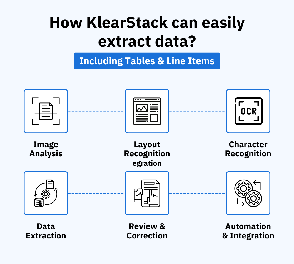 Reasons how KlearStack can extract data easily (Including Tables and Lines)