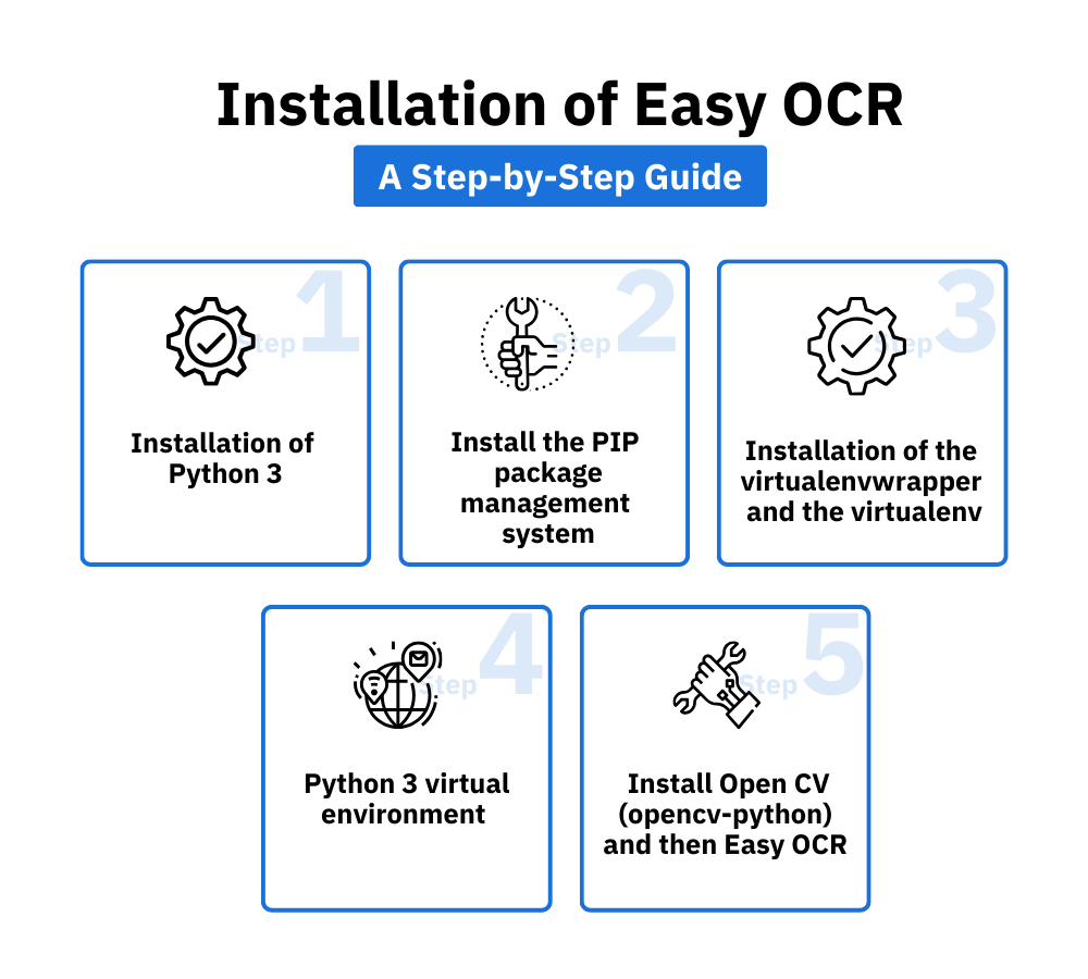 steps for the installation of Easy OCR