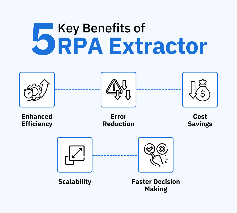 5 key Benefits of RPA extractor