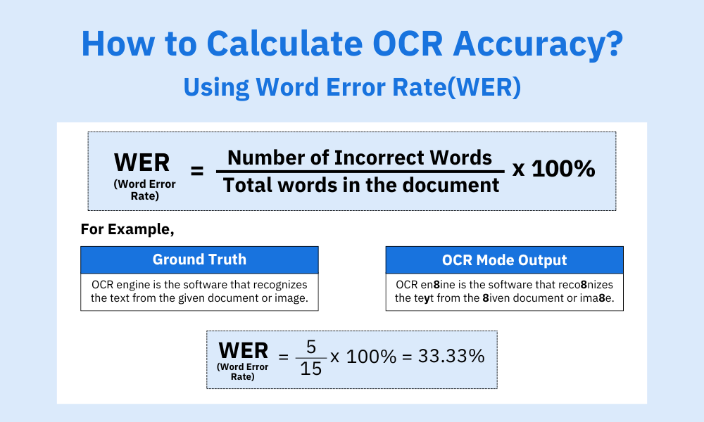 Formula to calculate OCR Accuracy with Word Error Method(WER) with an example