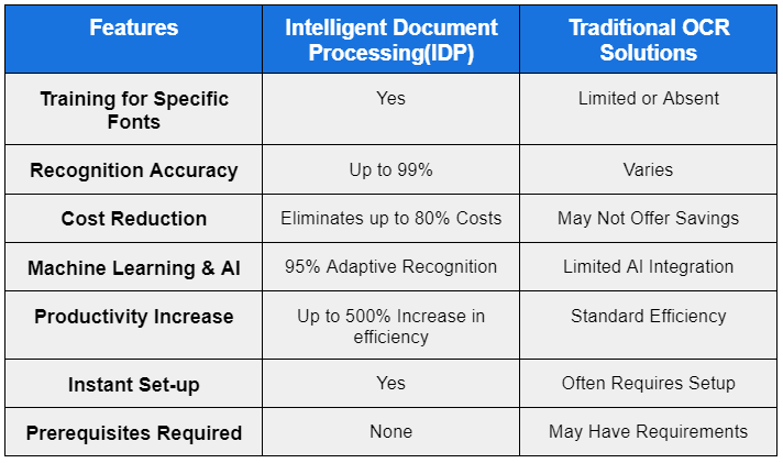 Comparison of OCR and Intelligent Document Processing(IDP) Software