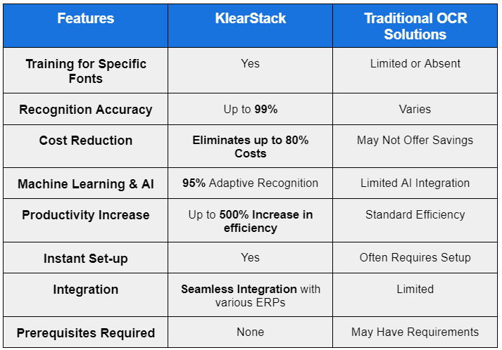 KlearStack (Best IDP Solution) comparison with Traditional OCR solutions