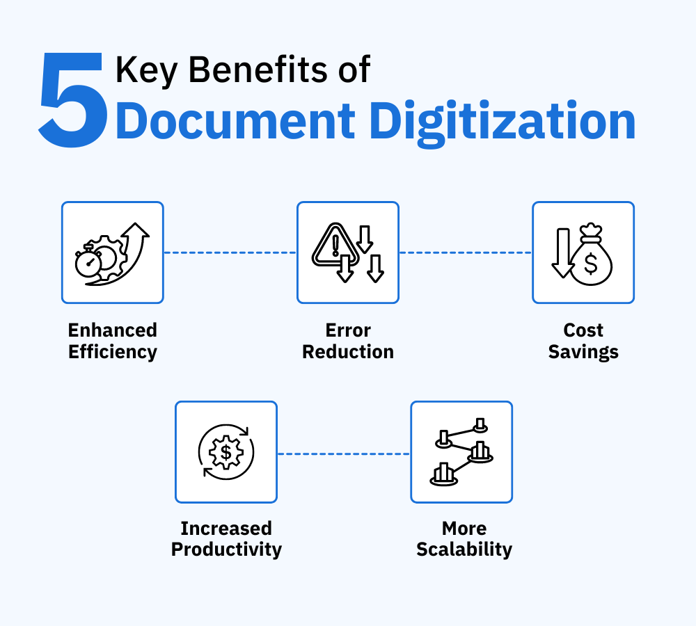 Main benefits of document digitization for businesses