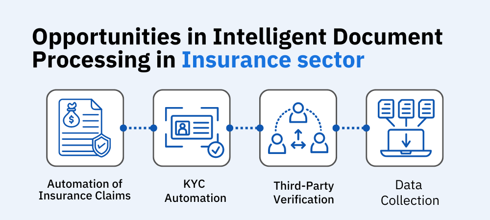 Opportunities in Intelligent Document Processing for the Insurance