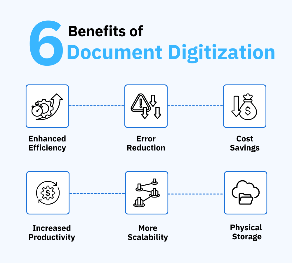 benefits of digitizing services